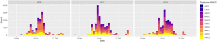 Figure S.1: