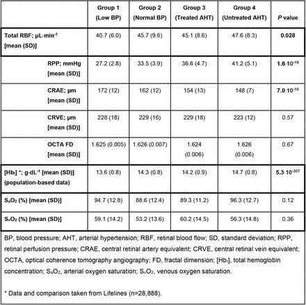 Table 2.