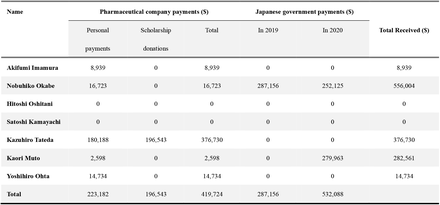 Table 2.