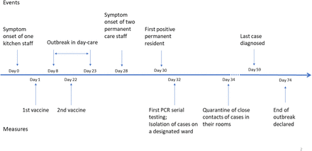 Figure 1: