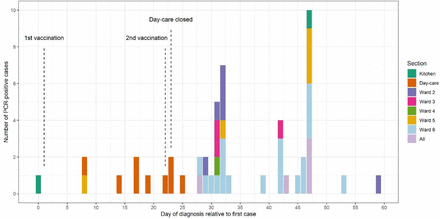 Figure 2: