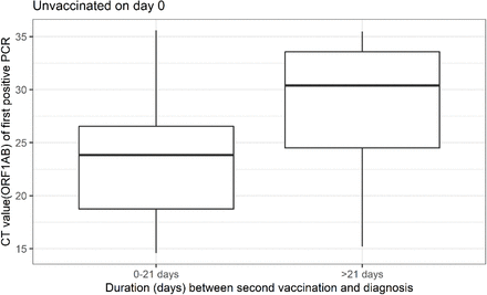 Figure 4: