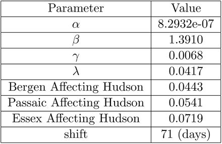 Table 2: