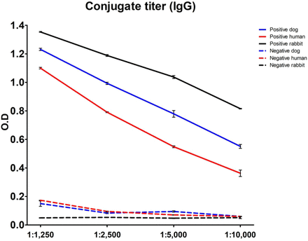 Supplementary Figure 1.