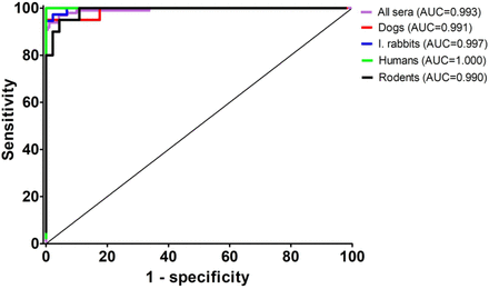 Supplementary Figure 3.