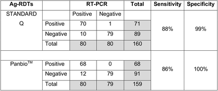 Table 1.