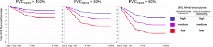 Figure 6: