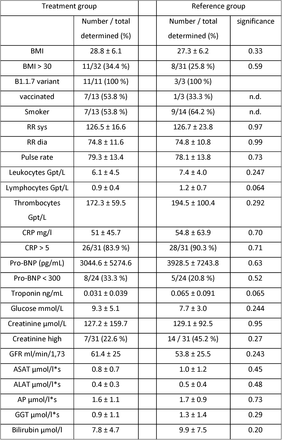 Suppl. table 1: