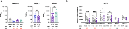 Supplementary Figure 3: