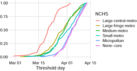 Figure 3: