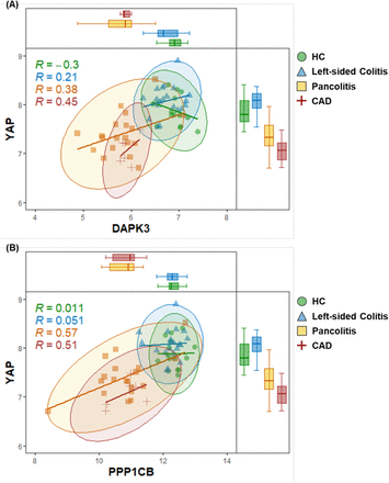 Figure 7.