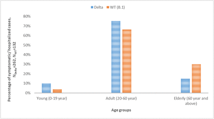 Figure 2a.