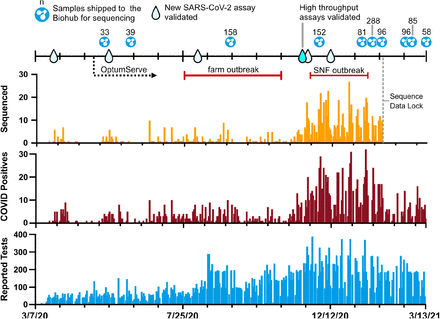 Figure 1: