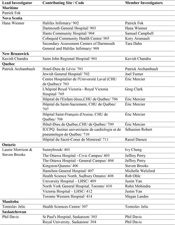 Supplement Table 4.