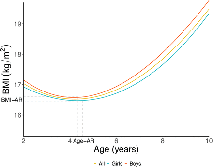 Fig 1.