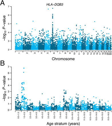 Fig 3.