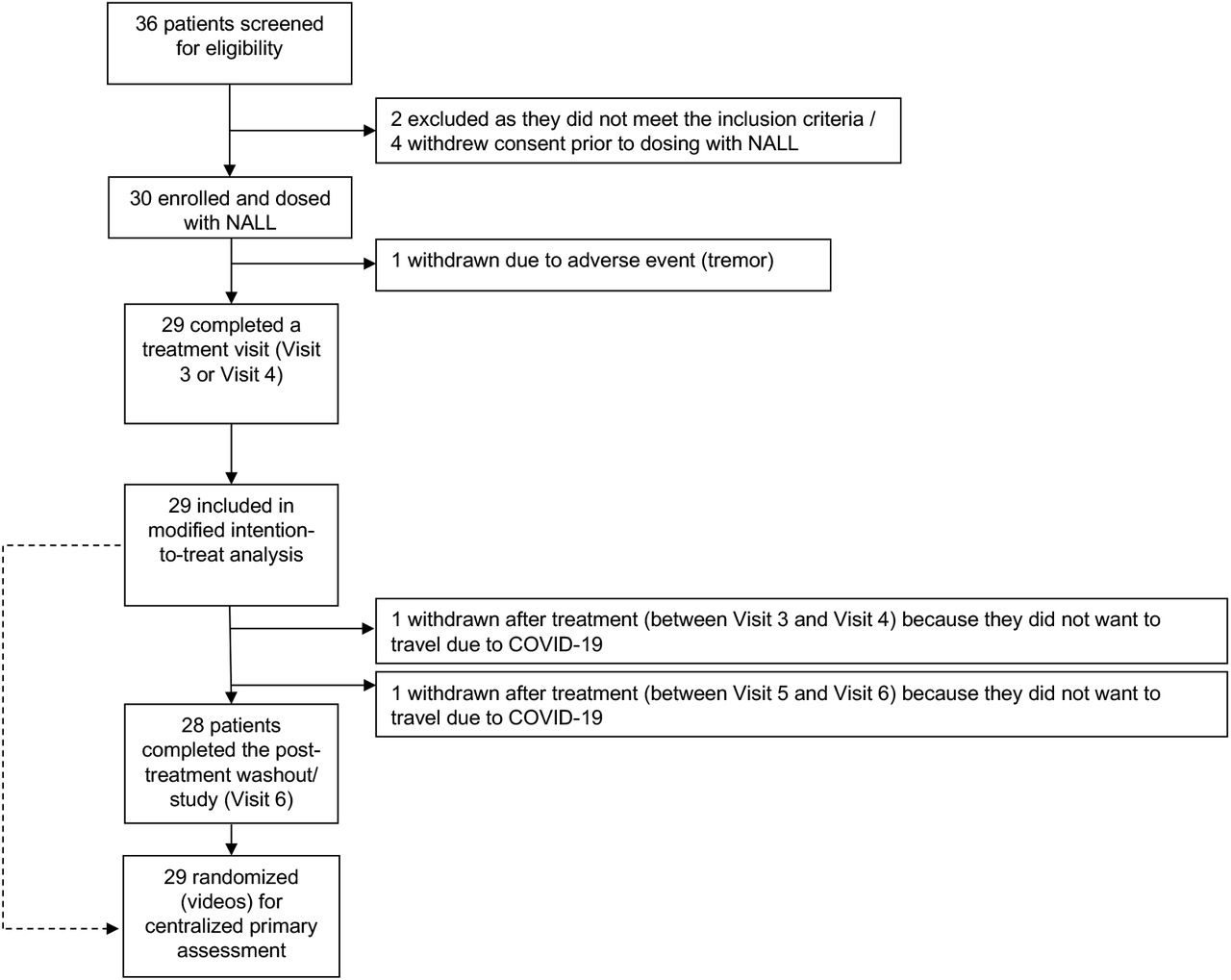 Niemann-Pick Disease - Western New York Urology Associates