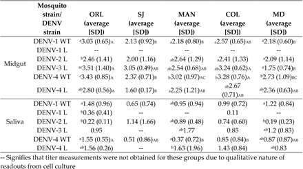 Table 2.