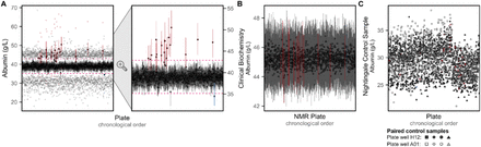 Figure 5: