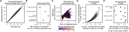 Figure 6: