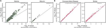 Figure 7: