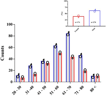 Figure 1: