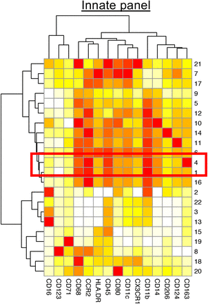 Supplementary Figure 4.