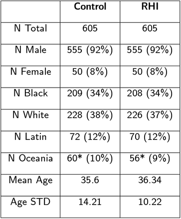 Table 1