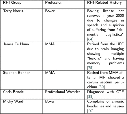 Table 2