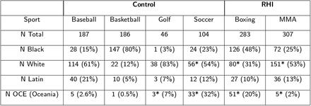 Table 3