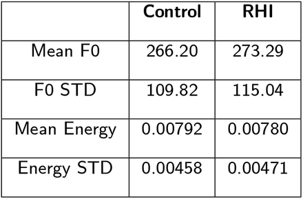 Table 4