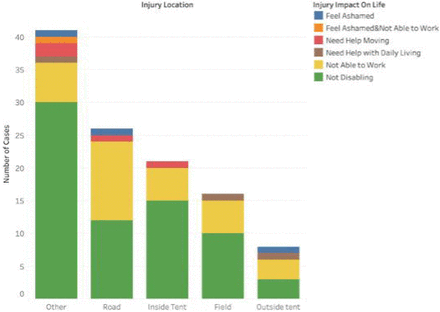 Figure 2: