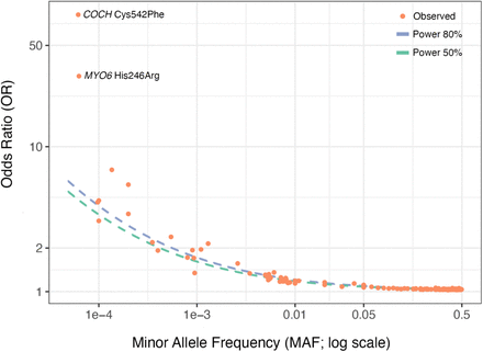 Figure 5: