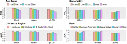 Figure 4.