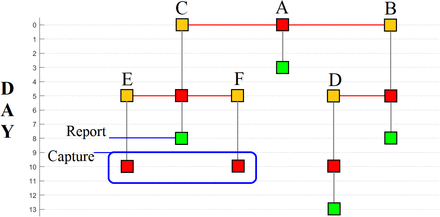 Figure 1 :