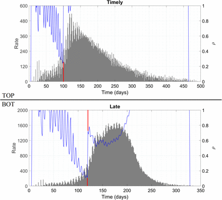 Figure 9 :