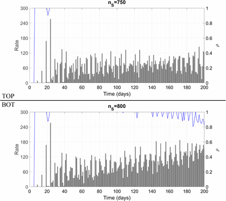 Figure 10 :