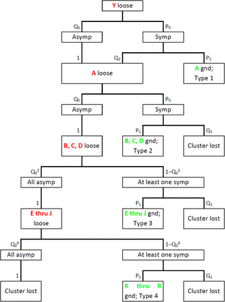 Figure 2 :