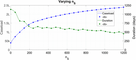 Figure 3 :