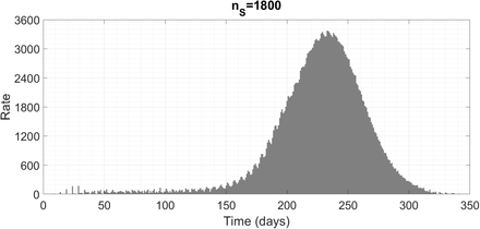 Figure 4 :