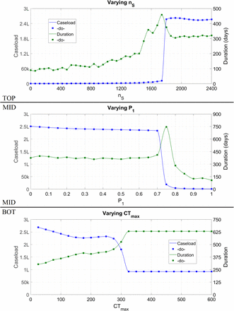 Figure 5 :