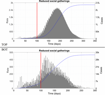 Figure 6 :