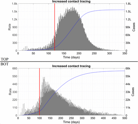 Figure 7 :