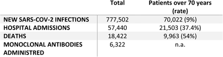 Table 1.