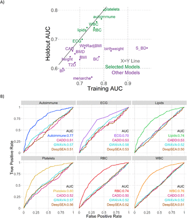 Figure 1: