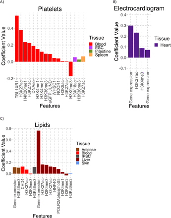 Figure 3: