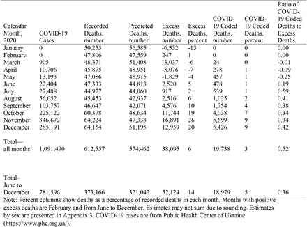 Table 2.