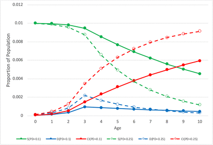 Fig 1.