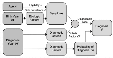 Fig 2.