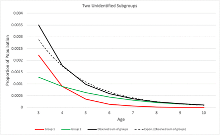 Fig 3.